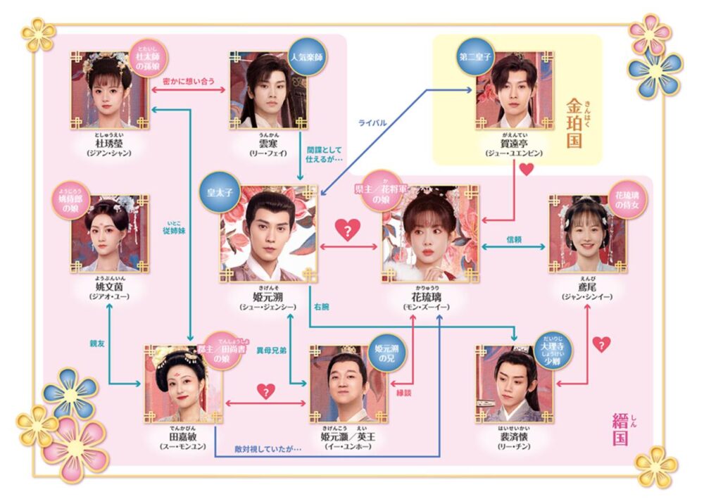 花令嬢の華麗なる計画　相関図